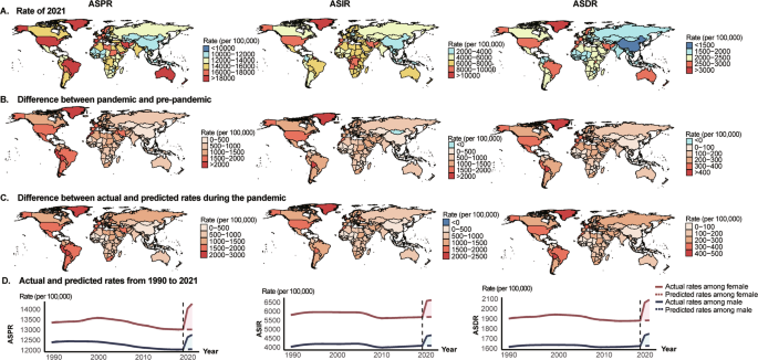 Fig. 1: Global Trends and Impact of the COVID-19 Pandemic on Mental Disorders (1990–2021).