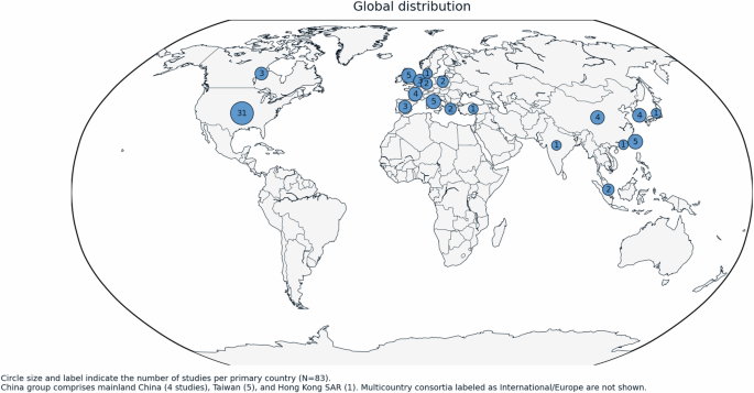 Fig. 3: Global distribution.