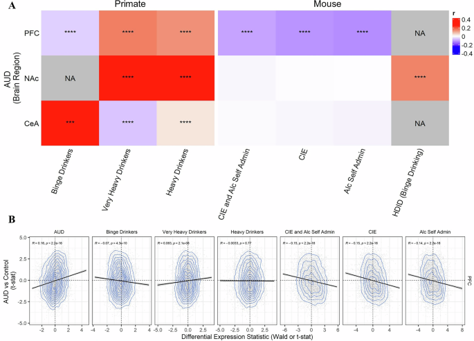 Fig. 1: AUD Brain RNA Signature Robustly Correlated with Animal Models of Alcohol Use.