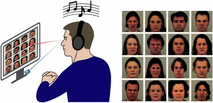 Fig. 1: GC-MRT setup.