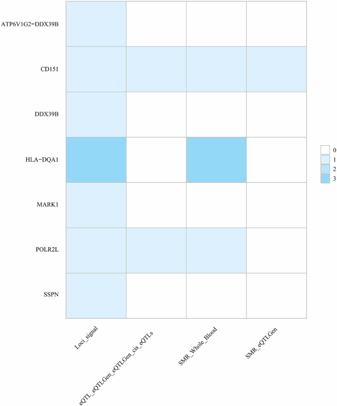 Fig. 5: Overview of potential drug targets for periodontitis and CVD.