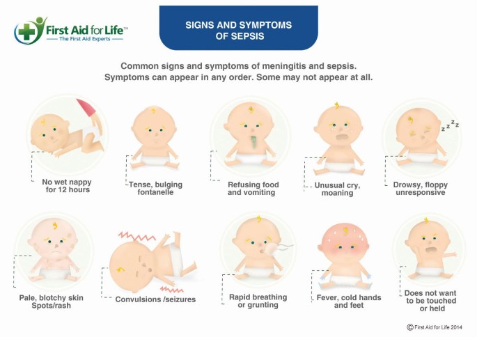 Can you spot the signs and symptoms of sepsis? | BDJ Team