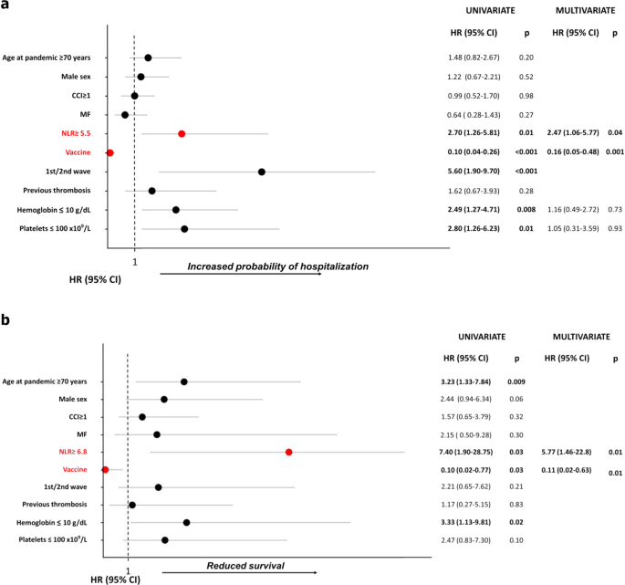 Fig. 1: Risk factors.