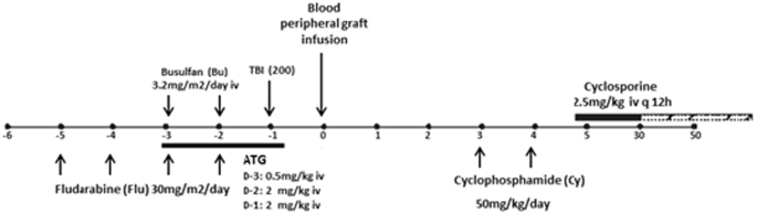 figure bc