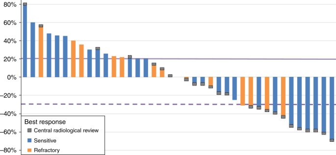 Fig. 2: Waterfall plot.