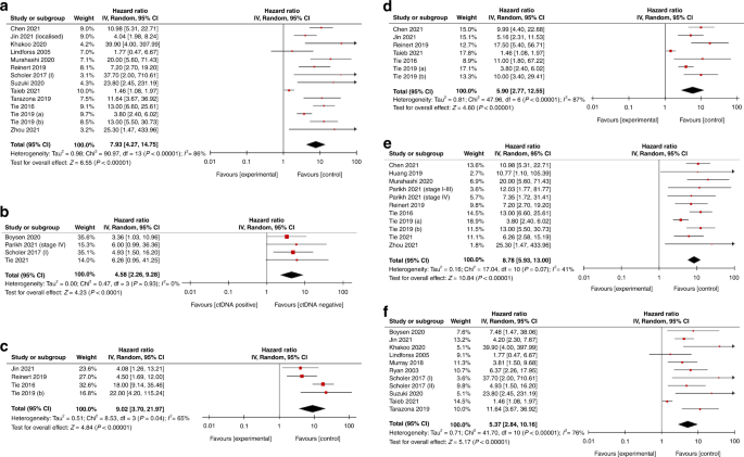 Fig. 3: Subgroup analysis.