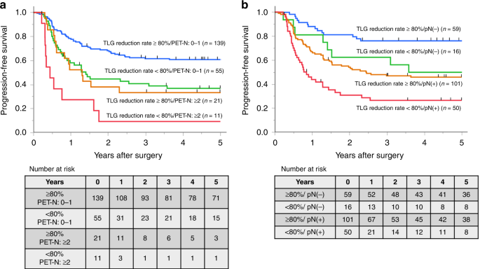 Fig. 3: Kaplan–Meier analysis of progression-free survival (PFS).