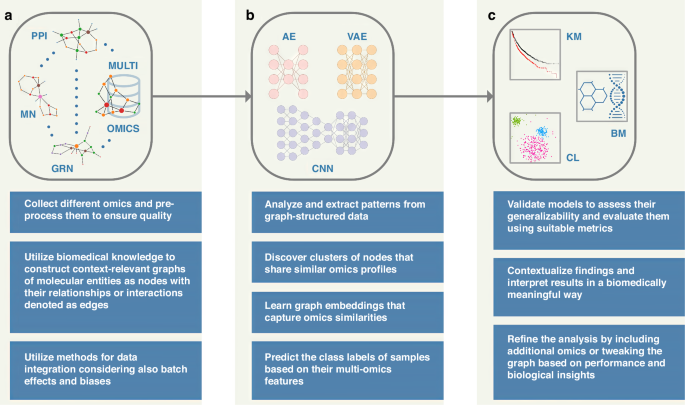 graph representation learning survey figure 1