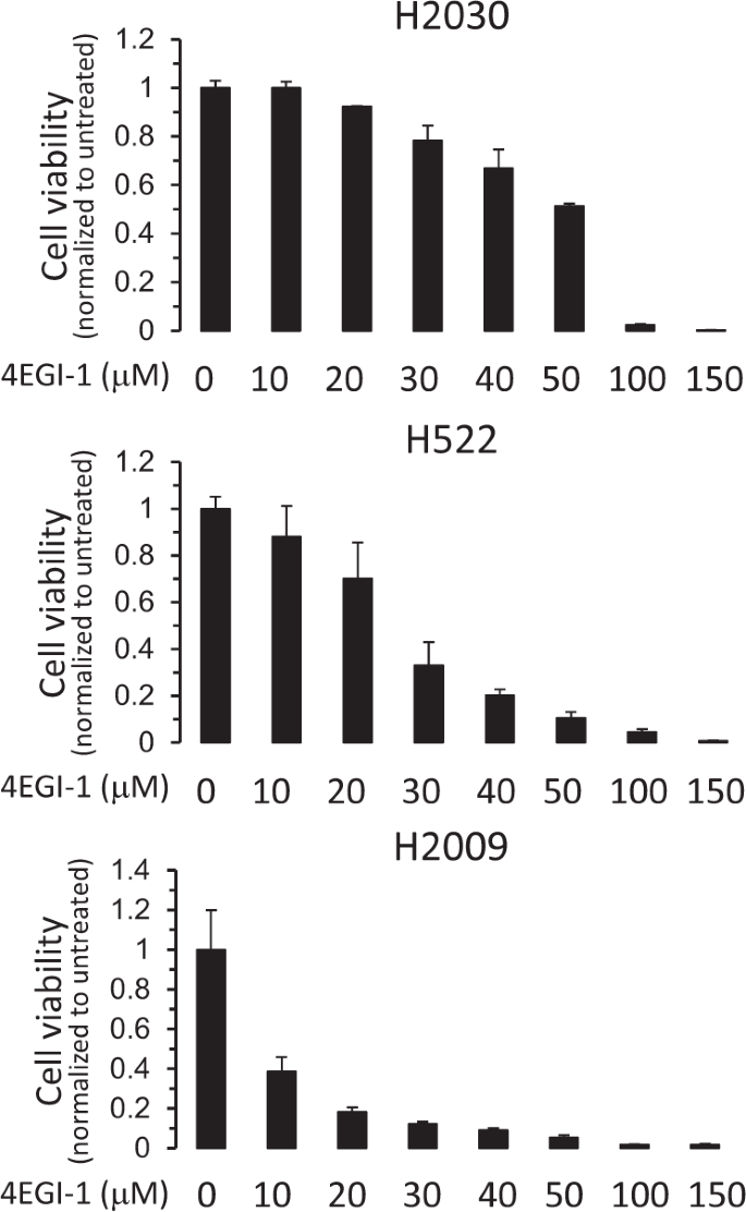 Inhibition Of Oncogenic Cap Dependent Translation By 4egi 1 Reduces Growth Enhances Chemosensitivity And Alters Genome Wide Translation In Non Small Cell Lung Cancer Cancer Gene Therapy Inhibition Of Oncogenic Cap Dependent Translation By 4egi 1 Reduces Growth Enhances Chemosensitivity And Alters Genome Wide Translation In Non Small Cell Lung Cancer Cancer Gene Therapy