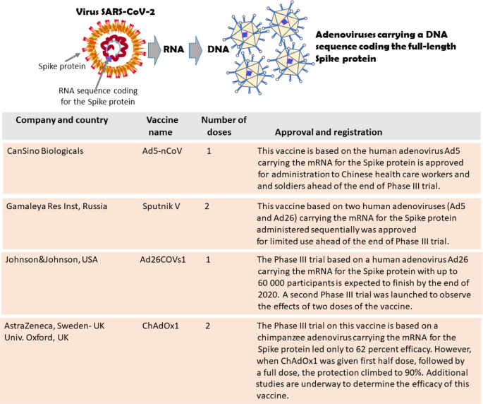 Cansino vaccine side effects