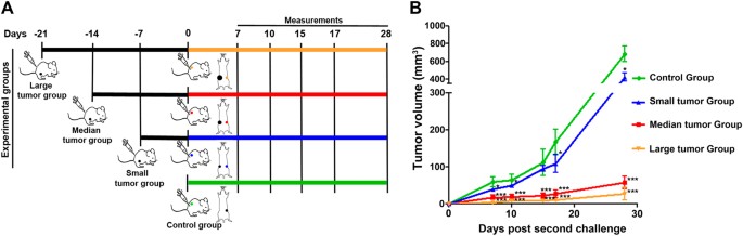 Fig. 1: Concomitant resistance occurs in PCa