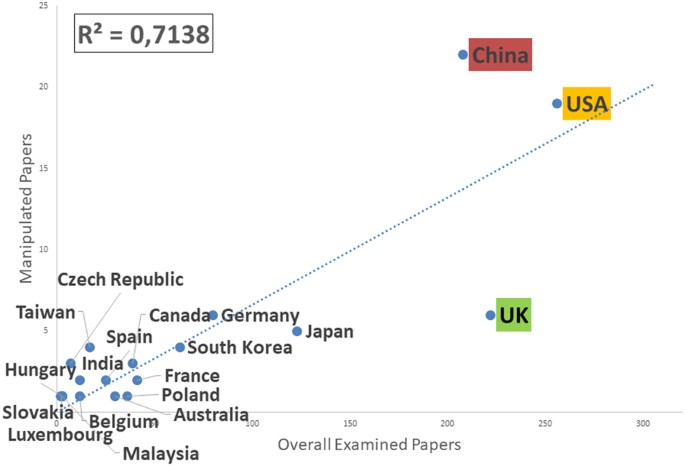 research papers on manipulation figure 2
