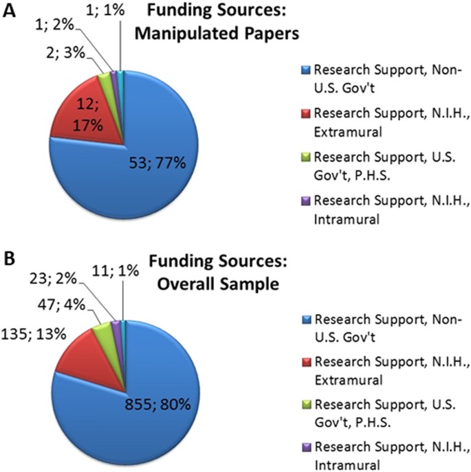 research papers on manipulation figure 3