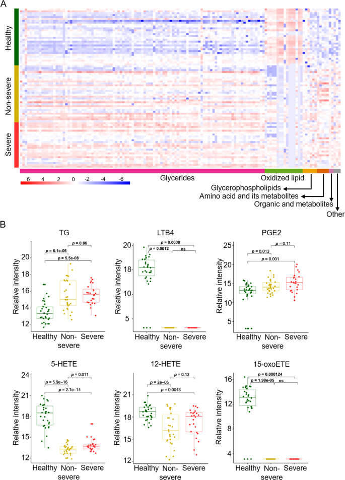 Elevation of plasma lysosphingomyelin-509 and urinary bile acid metabolite  in Niemann-Pick disease type C-affected individuals - Top Articles selected  by the Editor - Molecular Genetics and Metabolism Reports - Journal -  Elsevier