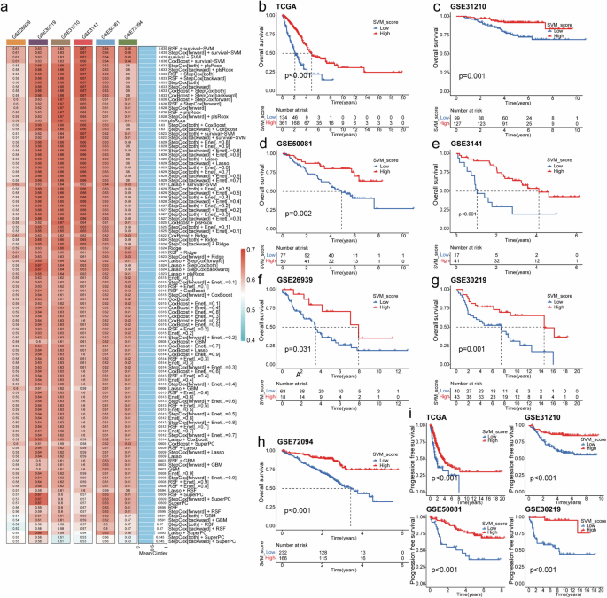 what type of research aims to explore cause and effect figure 2