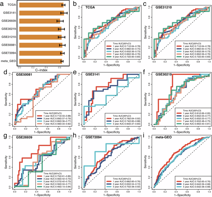 what type of research aims to explore cause and effect figure 3