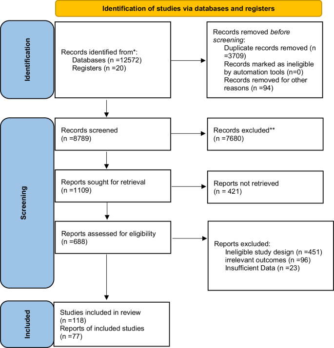 presenting research findings cafs figure 2