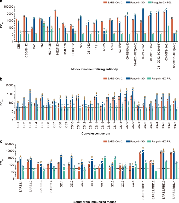 Fig. 3: Antigenicity analyses of SARS-CoV-2, PCoV-GD, and PCoV-GX.