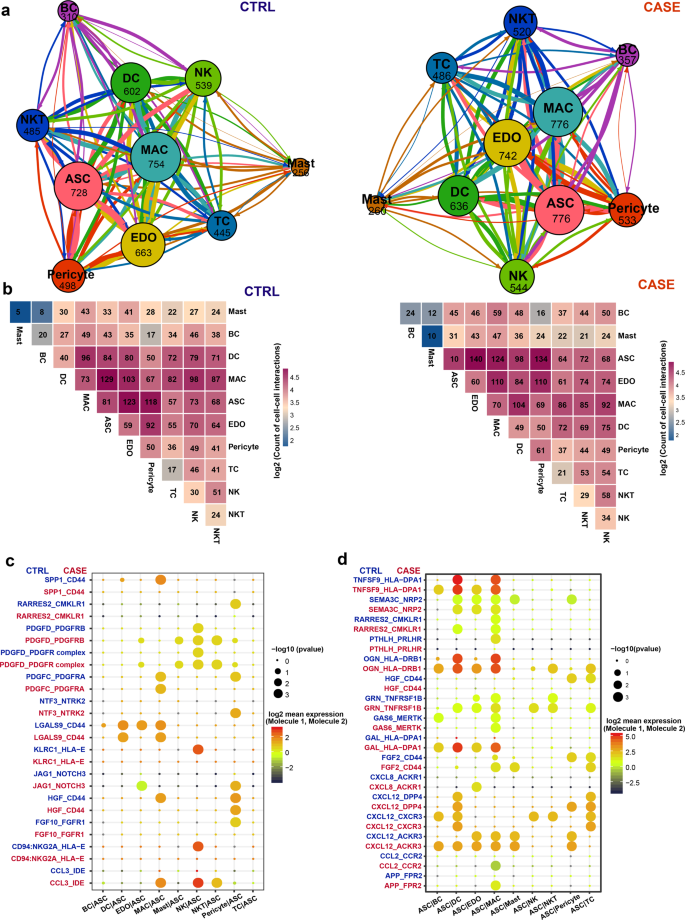 PDF) RNA-Seq analysis of Gtf2ird1 knockout epidermal tissue