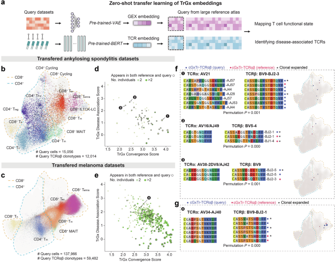 Fig. 5: TCR-DeepInsight is extensible for query datasets.