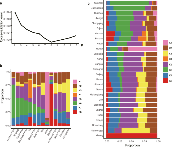 nature