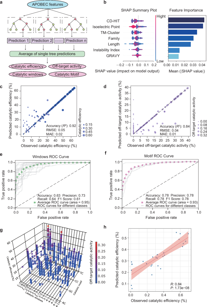 CD/PENICILLIN/30 -thirty- Universe (初回限定盤) SPACe: an open-source, single-cell analysis of Cell Painting data