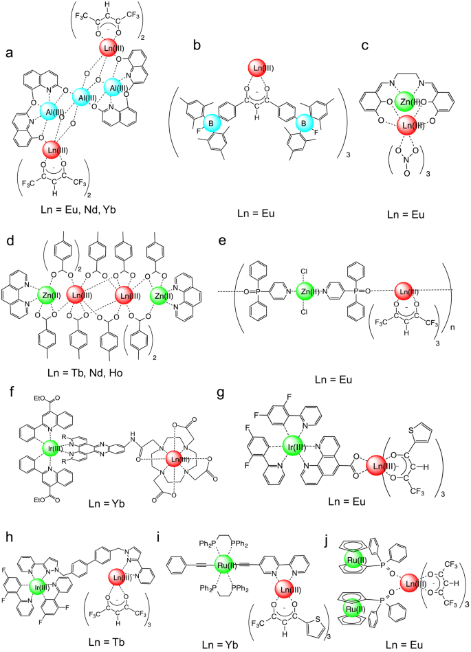 DOC) Eu(III) and Gd(III) complexes with pirazyne-2-carboxylic acid:  luminescence and modelling of the structure and energy transfer process