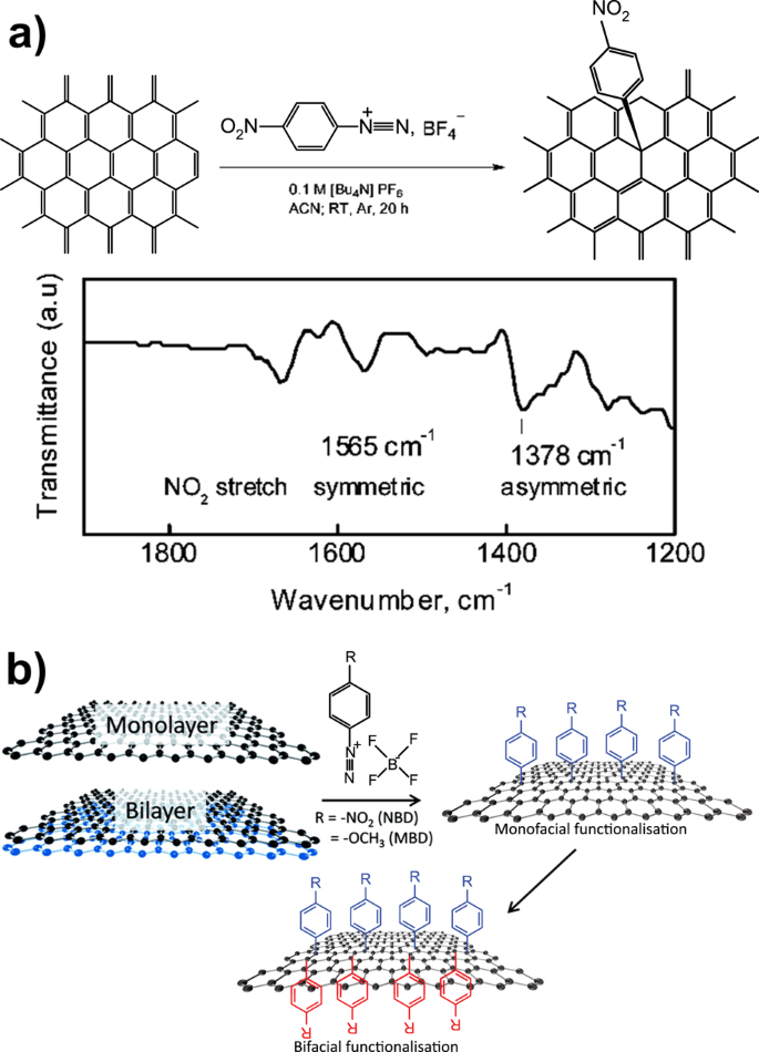 Graphene Based Two Dimensional Janus Materials Npg Asia