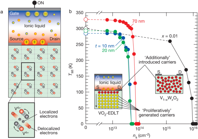 figure 15