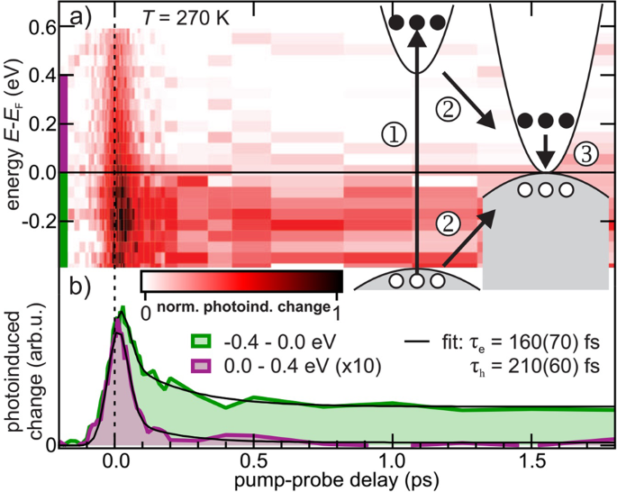 figure 18