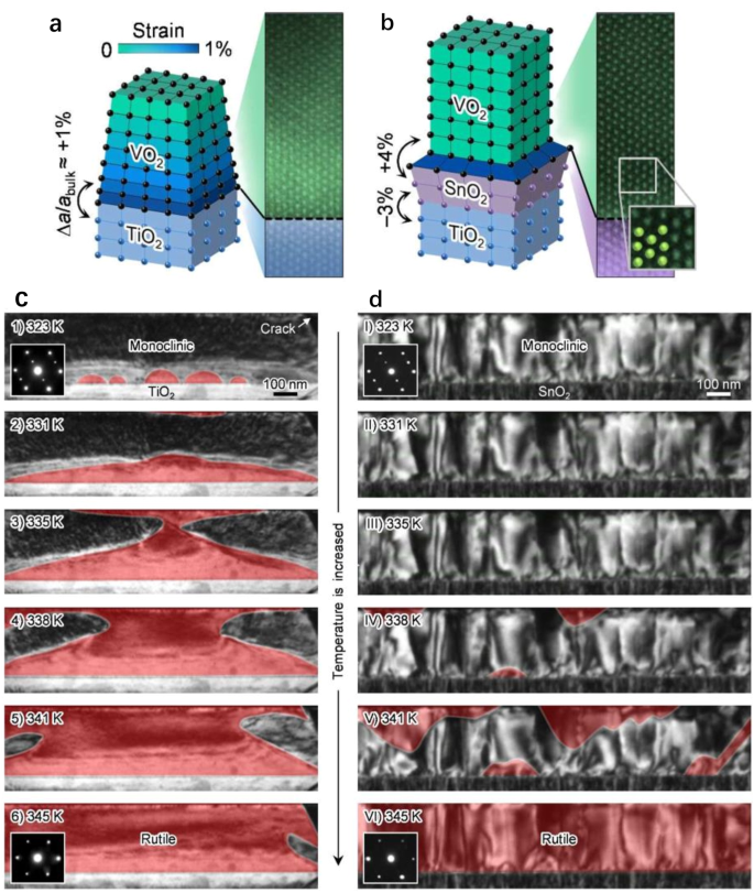 figure 22