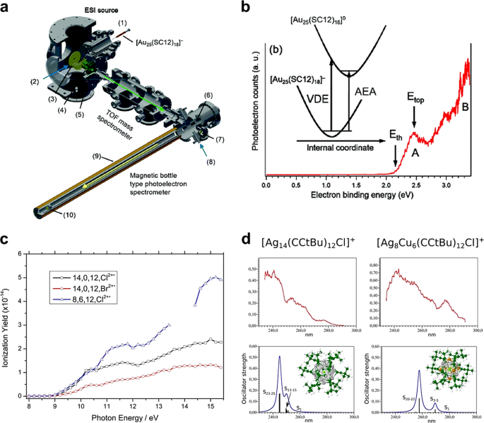 The Emerging Interface Of Mass Spectrometry With Materials Npg Asia Materials