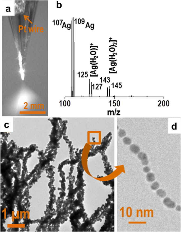 The Emerging Interface Of Mass Spectrometry With Materials Npg Asia Materials