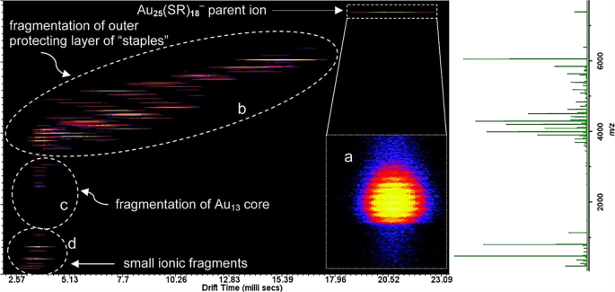 The Emerging Interface Of Mass Spectrometry With Materials Npg Asia Materials