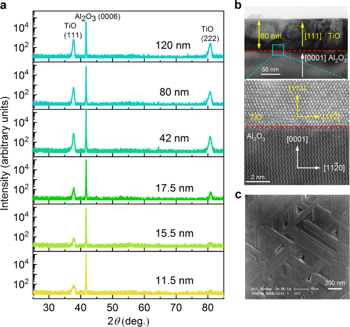 Fig. 1: Structural characterizations of the TiO thin films.