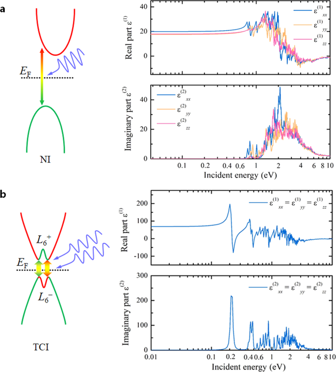 Normal To Topological Insulator Martensitic Phase Transition In Group Iv Monochalcogenides Driven By Light Npg Asia Materials