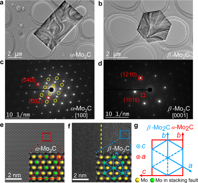 Fig. 1: Crystal structures of Mo2C crystal sheets.