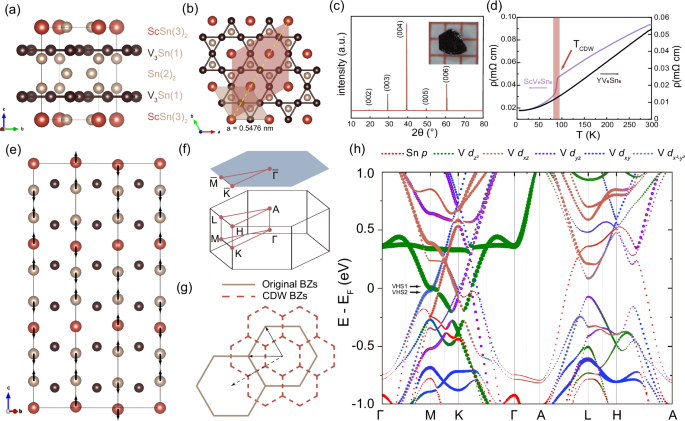 Unveiling the charge density wave mechanism in vanadium-based Bi-layered kagome metals