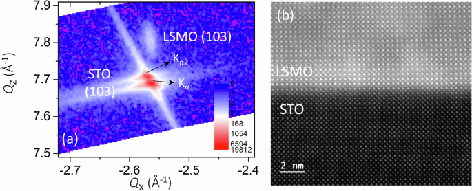 Atomic scale determination of magnetism and stoichiometry at the La0.7Sr0.3MnO3/SrTiO3 interface: investigation of inverse hysteresis