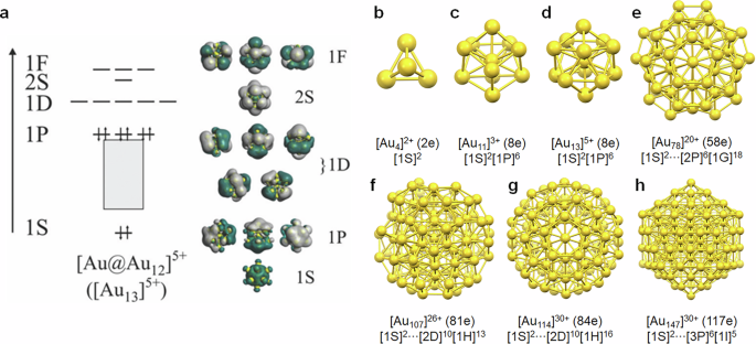 Fig. 2: Examples of spherical gold superatoms.