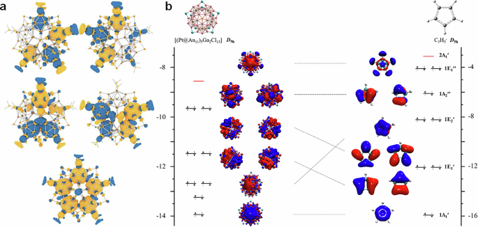 Fig. 5: Aromatic superatomic molecule.