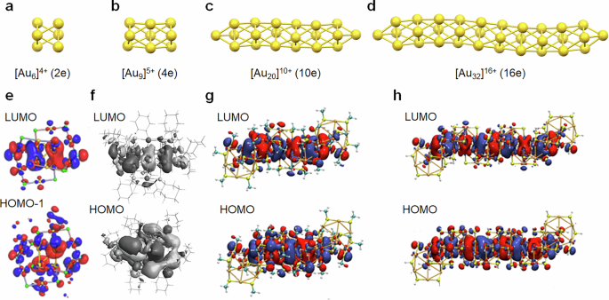 Fig. 6: Au3-based weakly-bonding superatomic molecules.