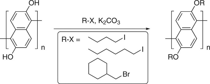 scheme 1