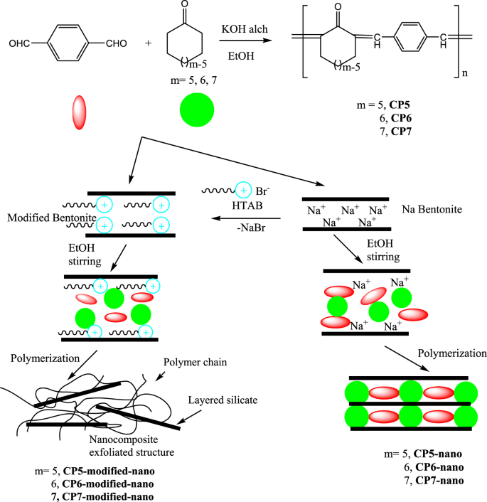 scheme 1