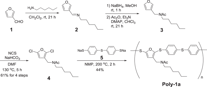 scheme 1