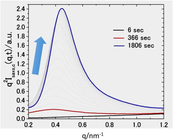 figure 8