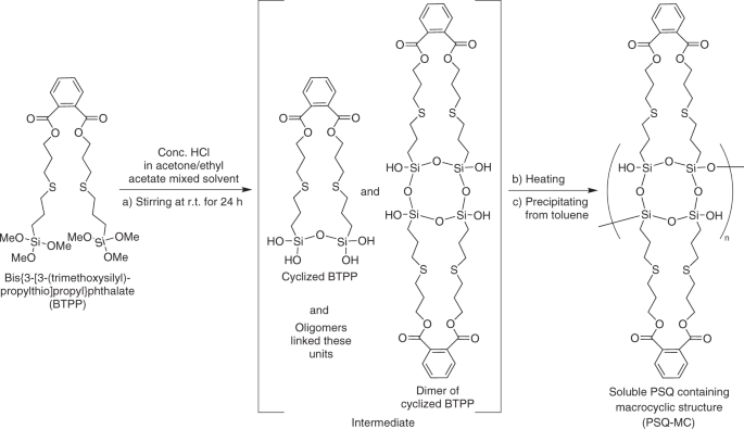 scheme 1