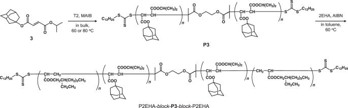 scheme 5