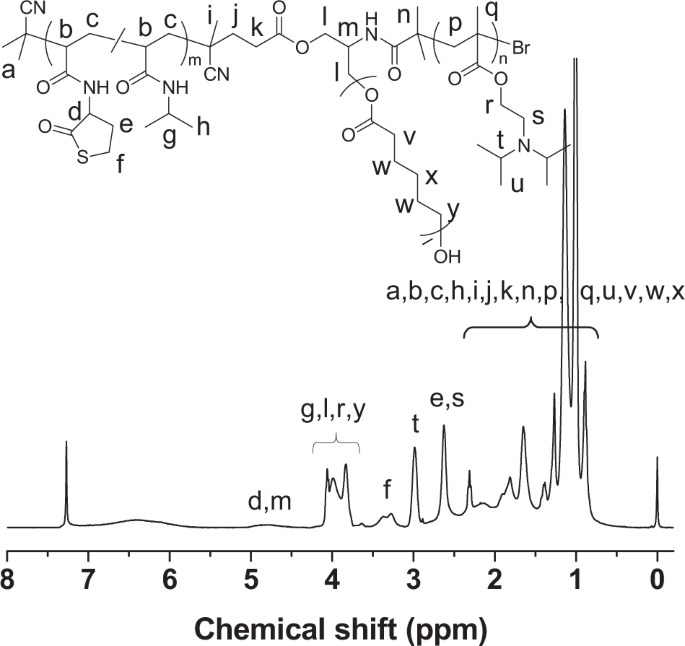 Synthesis And Properties Of Penta Responsive Abc Star Quaterpolymers Polymer Journal