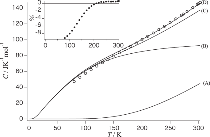 Prediction Of The Heat Capacity Of Main Chain Type Polymers Below The Glass Transition Temperature Polymer Journal
